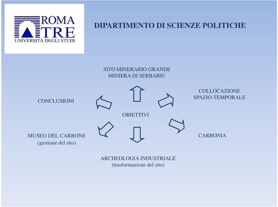 OBIETTIVI MUSEO DEL CARBONE (gestione del sito)