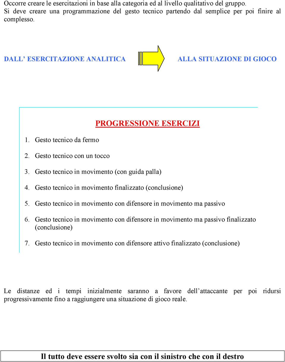 Gesto tecnico in movimento finalizzato (conclusione) 5. Gesto tecnico in movimento con difensore in movimento ma passivo 6.