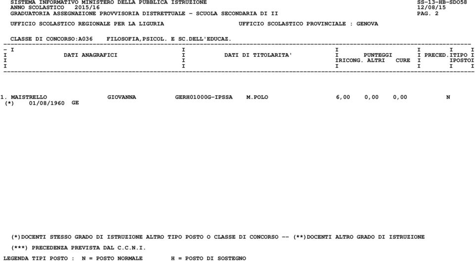 PAG. 2 CLASSE DI CONCORSO:A036 FILOSOFIA,PSICOL. E SC.DELL'EDUCAZ.