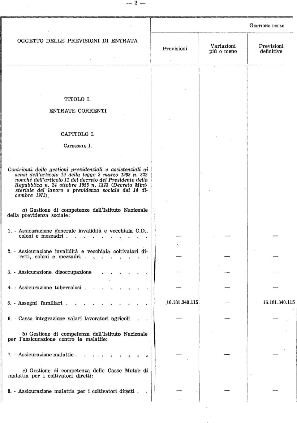 24 ottobre 1955 n. 1323 (Decreto Ministeriale del lavoro e previdenza sociale del 14 dicembre 1973). a) Gestione di competenze dell Istituto Nazionale della previdenza sociale: 1.