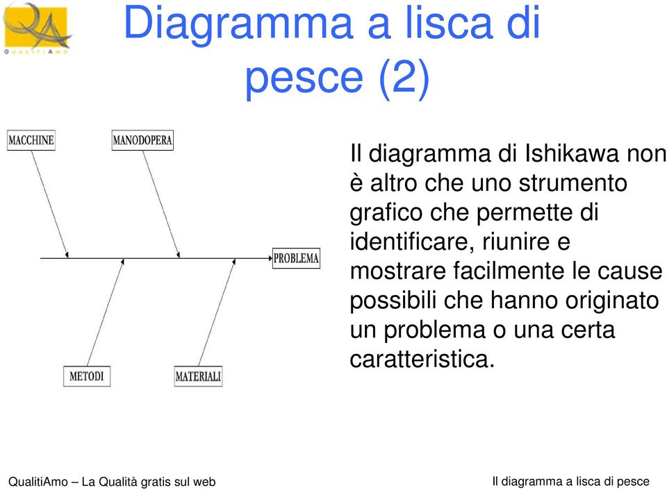 identificare, riunire e mostrare facilmente le cause