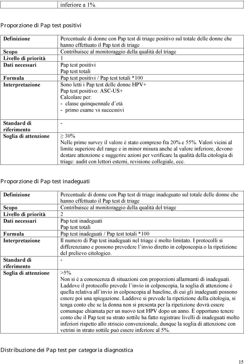 del triage Dati necessari Pap test positivi Pap test totali Pap test positivi / Pap test totali *100 Interpretazione Sono letti i Pap test delle donne HPV+ Pap test positivo: ASCUS+ Soglia di