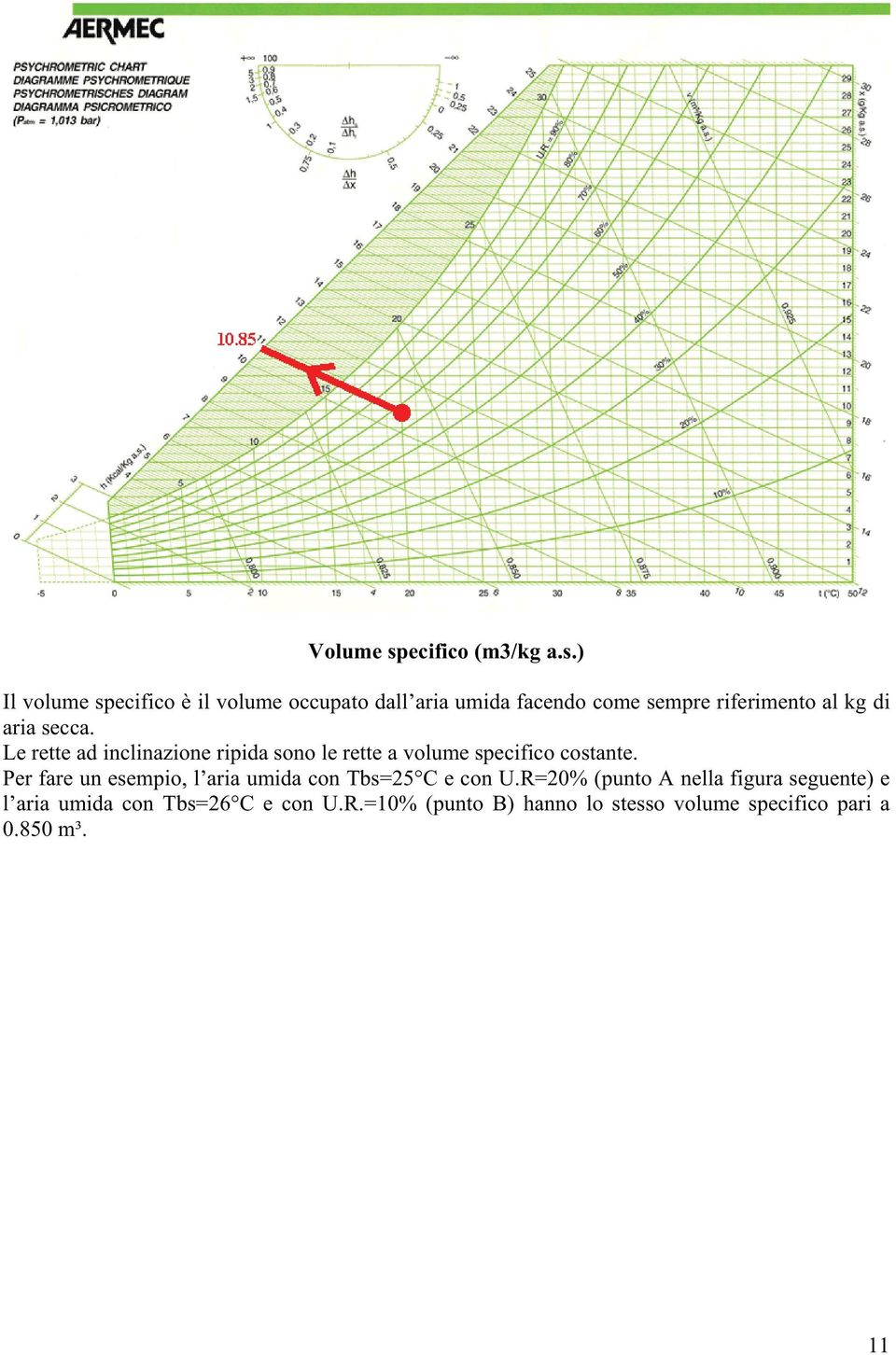 ) Il volume specifico è il volume occupato dall aria umida facendo come sempre riferimento al kg di