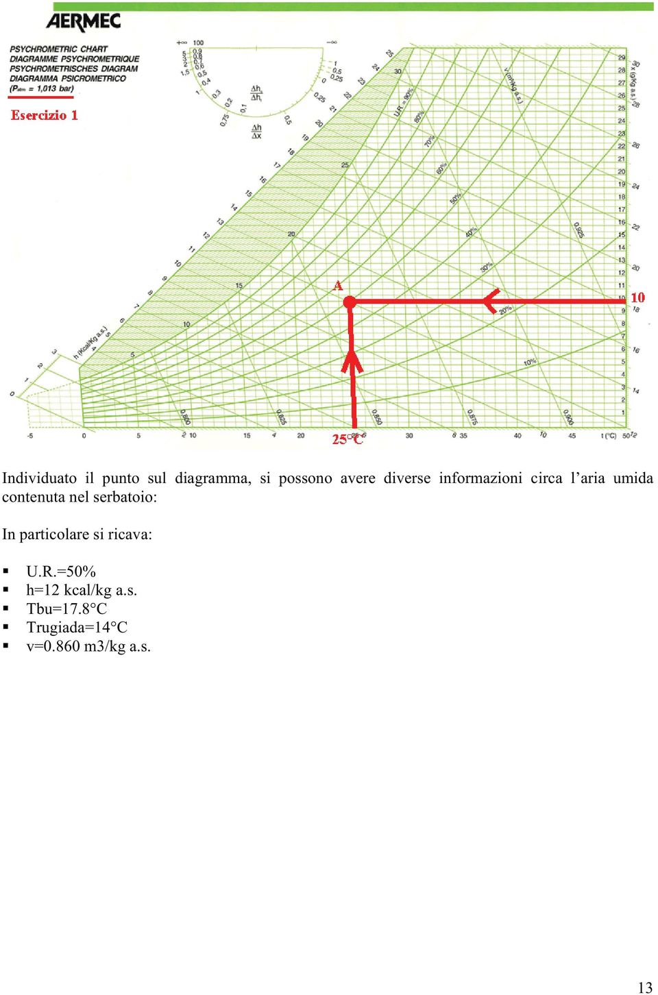 serbatoio: In particolare si ricava: U.R.