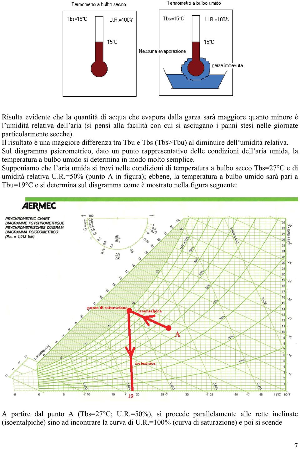 Sul diagramma psicrometrico, dato un punto rappresentativo delle condizioni dell aria umida, la temperatura a bulbo umido si determina in modo molto semplice.