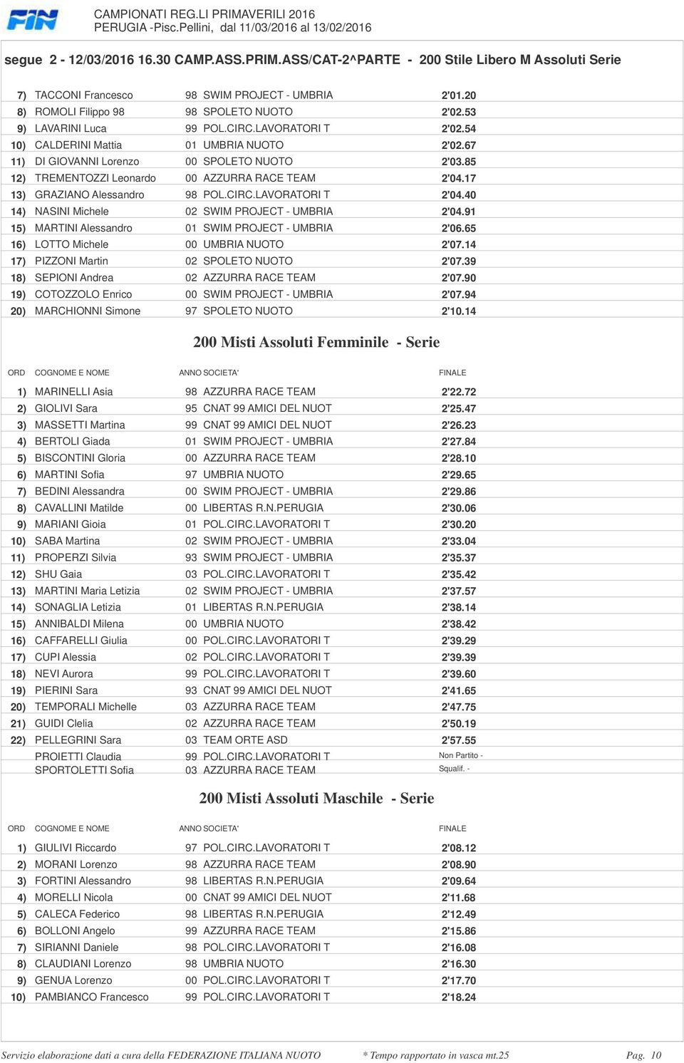 NUOTO 2'0385 12) TREMENTOZZI Leonardo 00 AZZURRA RACE TEAM 2'0417 13) GRAZIANO Alessandro 98 POLCIRCLAVORATORI T 2'0440 14) NASINI Michele 02 SWIM PROJECT - UMBRIA 2'0491 15) MARTINI Alessandro 01