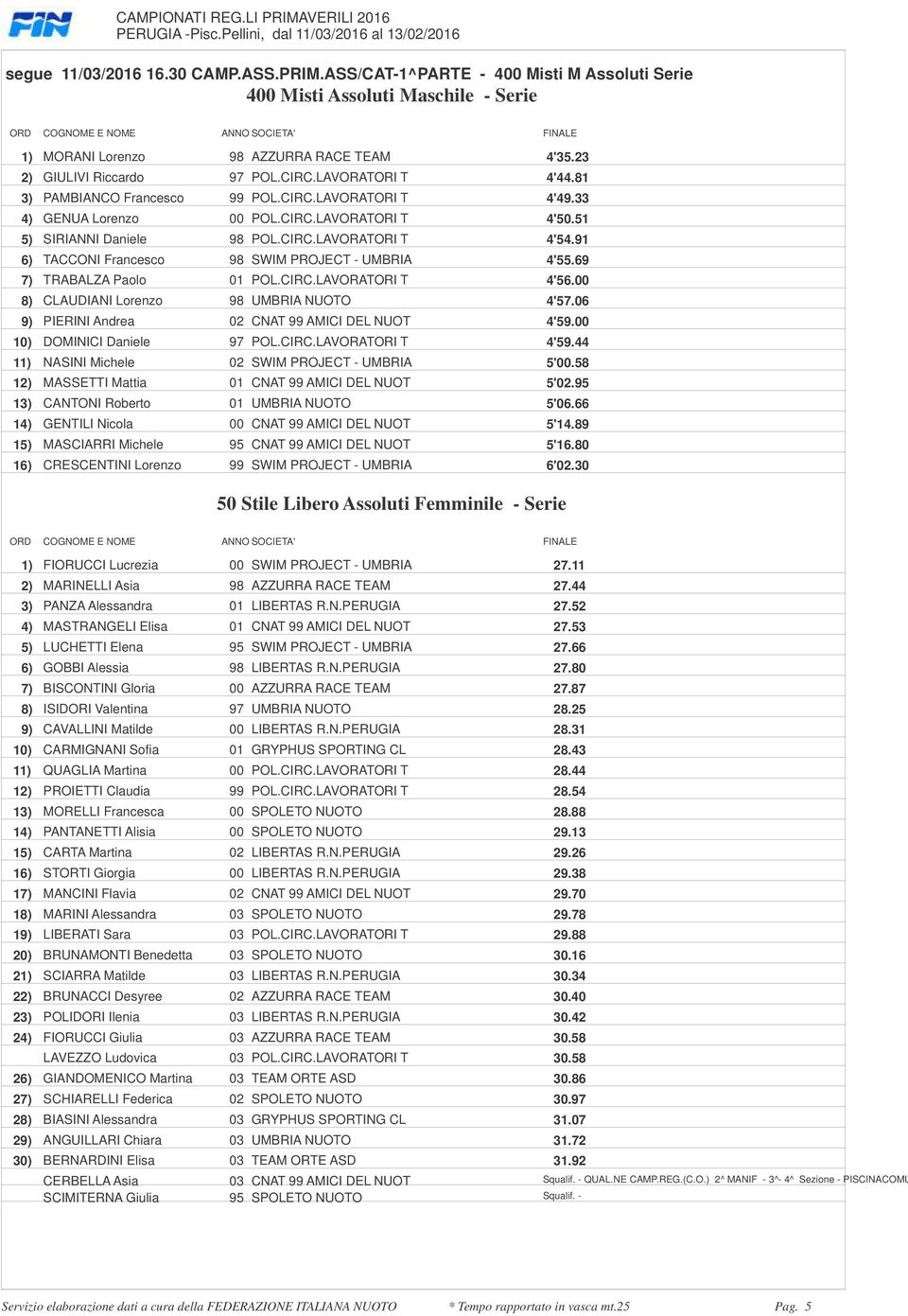 SIRIANNI Daniele 98 POLCIRCLAVORATORI T 4'5491 6) TACCONI Francesco 98 SWIM PROJECT - UMBRIA 4'5569 7) TRABALZA Paolo 01 POLCIRCLAVORATORI T 4'5600 8) CLAUDIANI Lorenzo 98 UMBRIA NUOTO 4'5706 9)