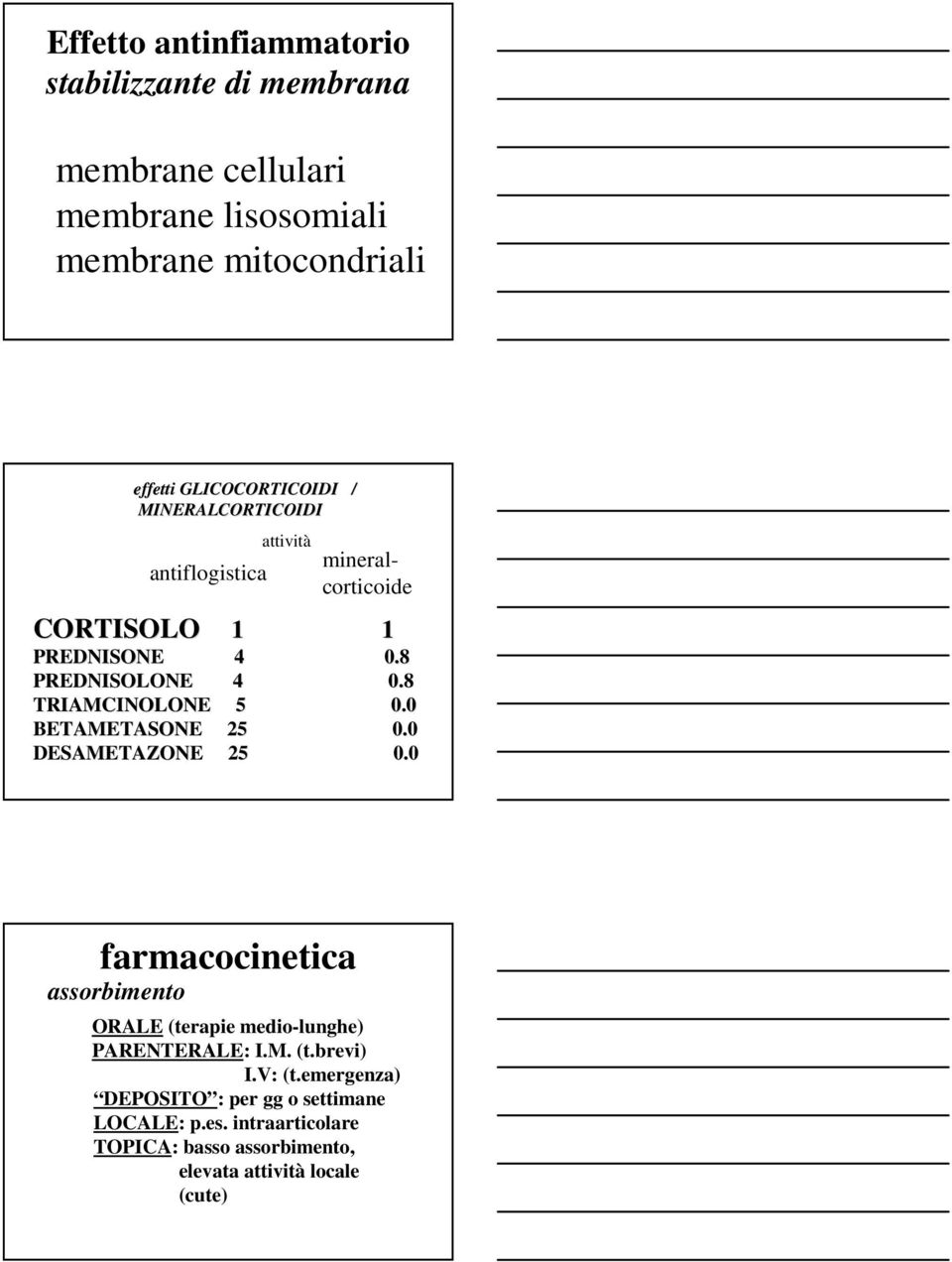 8 TRIAMCINOLONE 5 0.0 BETAMETASONE 25 0.0 DESAMETAZONE 25 0.