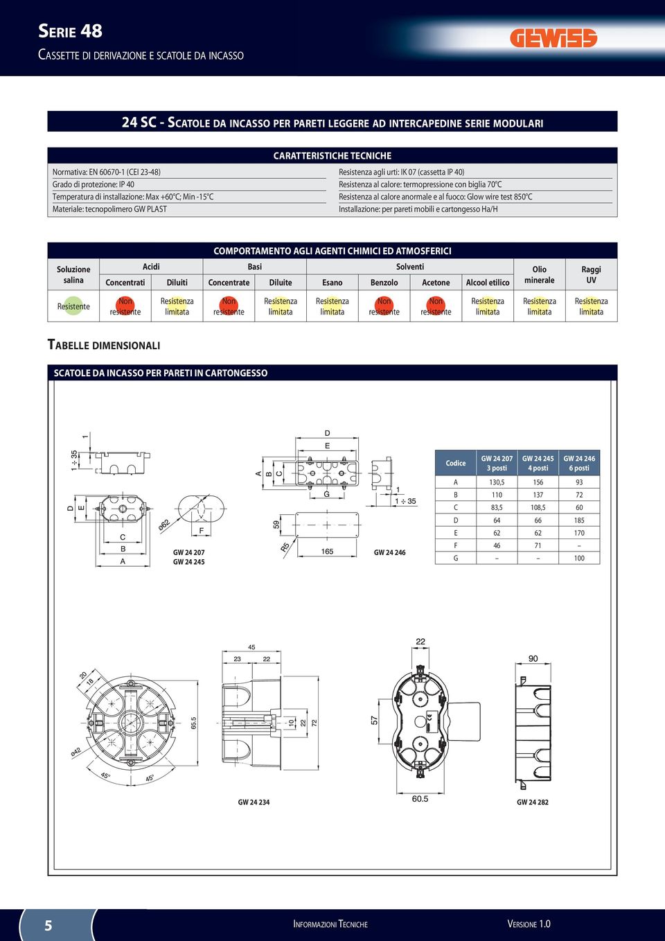 Installazione: per pareti mobili e cartongesso Ha/H SCATOLE DA INCASSO PER PARETI IN CARTONGESSO GW 24 207 GW 24 245 GW 24 246 Codice GW 24