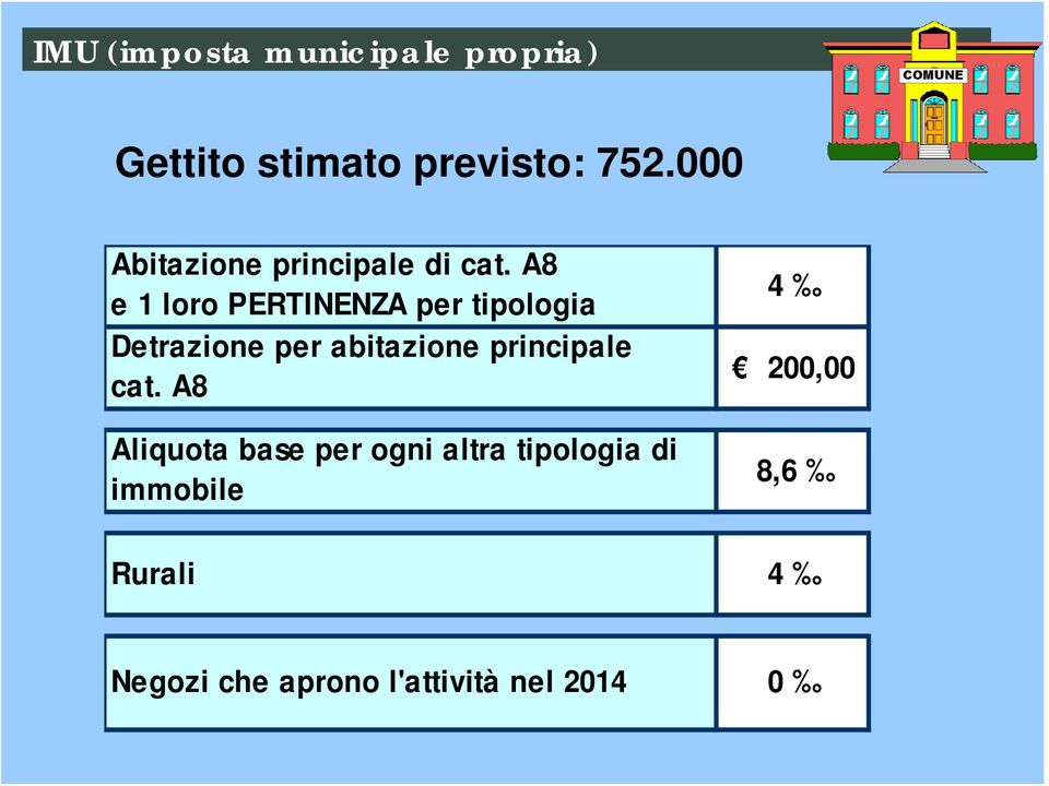 A8 e 1 loro PERTINENZA per tipologia Detrazione per abitazione principale