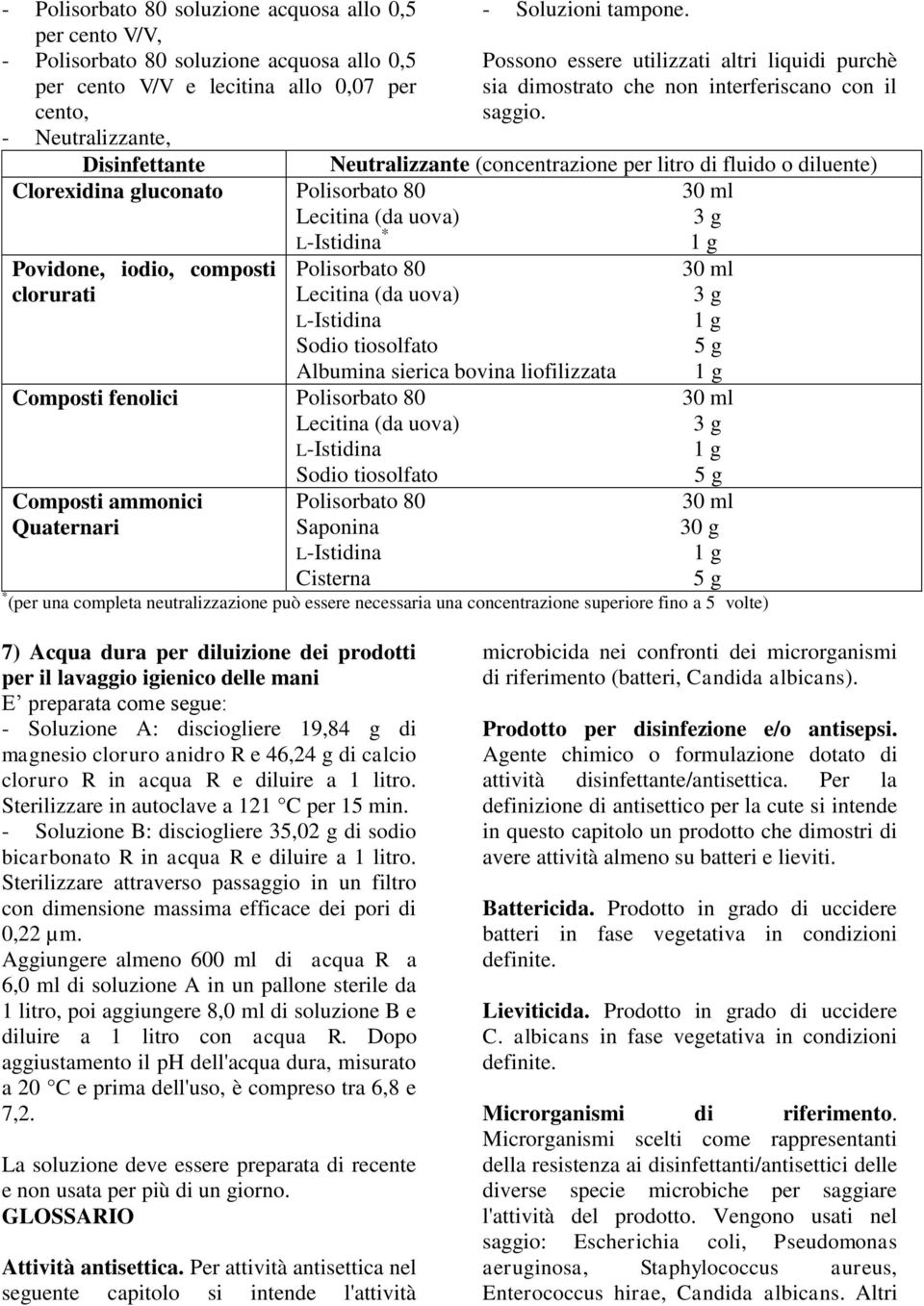 Neutralizzante (concentrazione per litro di fluido o diluente) Clorexidina gluconato Polisorbato 80 30 ml Lecitina (da uova) 3 g L-Istidina * 1 g Povidone, iodio, composti Polisorbato 80 30 ml