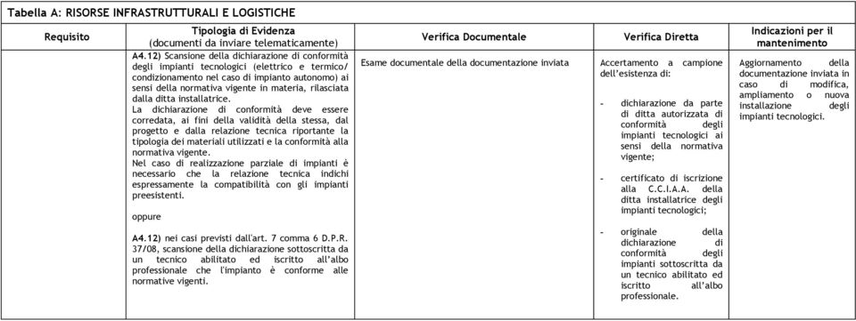 La dichiarazione di conformità deve essere corredata, ai fini della validità della stessa, dal progetto e dalla relazione tecnica riportante la tipologia dei materiali utilizzati e la conformità alla