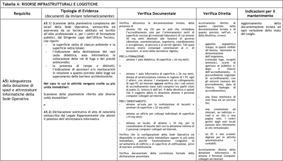 pubblici, dal Dirigente capo dell Ufficio Tecnico, che riporti: - la superficie netta di ciascun ambiente e la superficie netta totale; - l indicazione della destinazione dei vani (aula didattica,