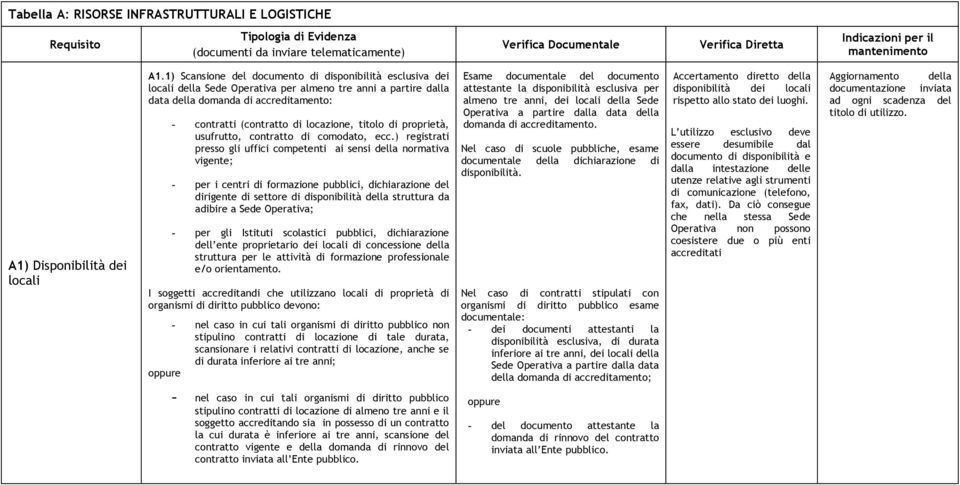 titolo di proprietà, usufrutto, contratto di comodato, ecc.