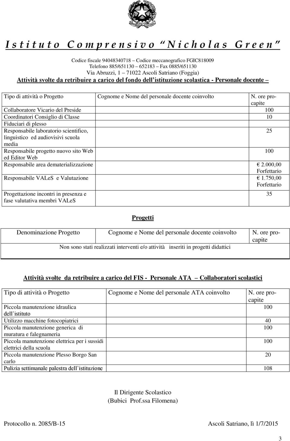 ore procapite Collaboratore Vicario del Preside 1 Coordinatori Consiglio di Classe 1 Fiduciari di plesso Responsabile laboratorio scientifico, 25 linguistico ed audiovisivi scuola media Responsabile