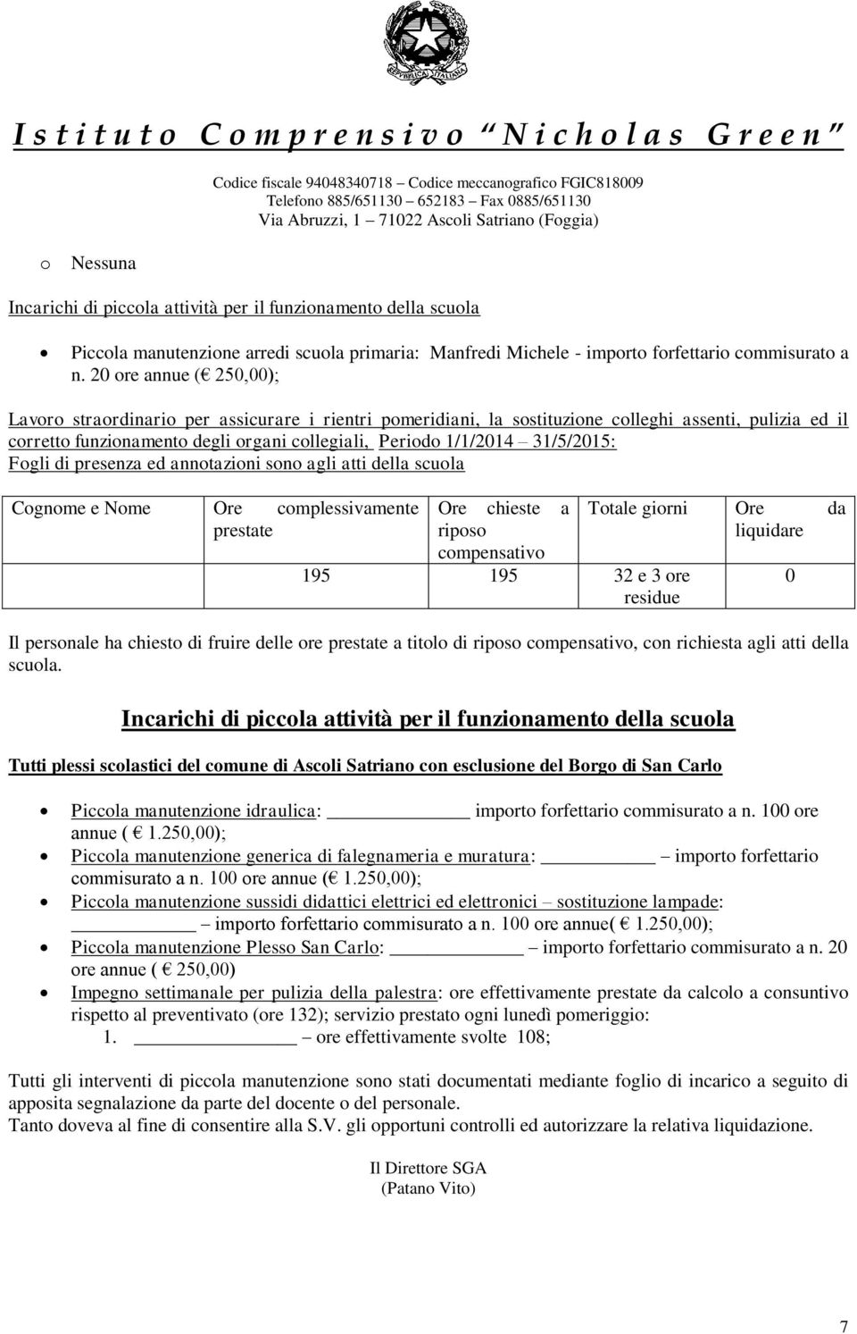 2 ore annue ( 25,); corretto funzionamento degli organi collegiali, Periodo 1/1/214 31/5/215: 195 195 32 e 3 ore Il personale ha chiesto di fruire delle ore a titolo di, con richiesta agli atti della