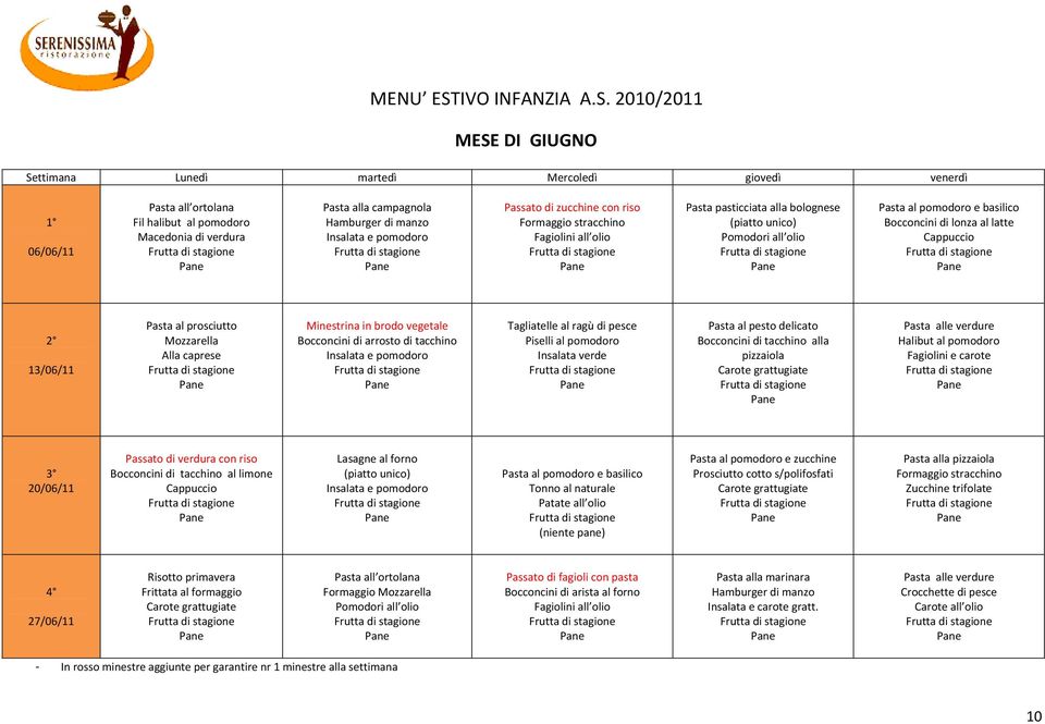 2010/2011 MESE DI GIUGNO Settimana Lunedì martedì Mercoledì giovedì venerdì 06/06/11 Pasta all ortolana Fil halibut al pomodoro Macedonia di verdura Pasta alla campagnola Hamburger di manzo Passato