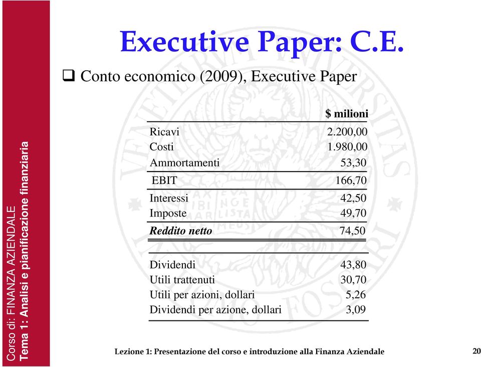 980,00 Ammortamenti 53,30 EBIT 166,70 Interessi 42,50 Imposte 49,70 Reddito netto 74,50