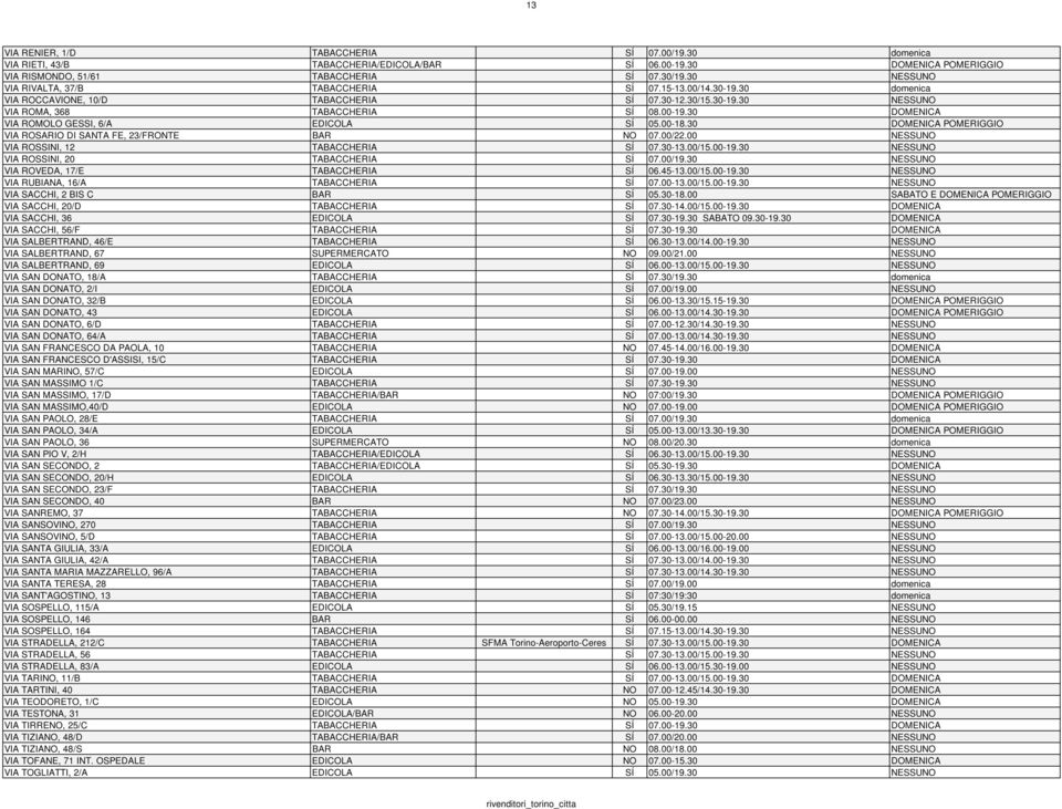 30 DOMENICA VIA ROMOLO GESSI, 6/A EDICOLA SÍ 05.00-18.30 DOMENICA POMERIGGIO VIA ROSARIO DI SANTA FE, 23/FRONTE BAR NO 07.00/22.00 NESSUNO VIA ROSSINI, 12 TABACCHERIA SÍ 07.30-13.00/15.00-19.
