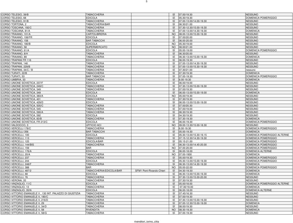30 DOMENICA CORSO TRAIANO, 101/A CARTOLIBRERIA NO 08.00-13.00/15.00-19.30 NESSUNO CORSO TRAIANO, 106/FR EDICOLA SÍ 07.00/20.00 NESSUNO CORSO TRAIANO, 158 BAR TABACCHI SÍ 06.00-20.