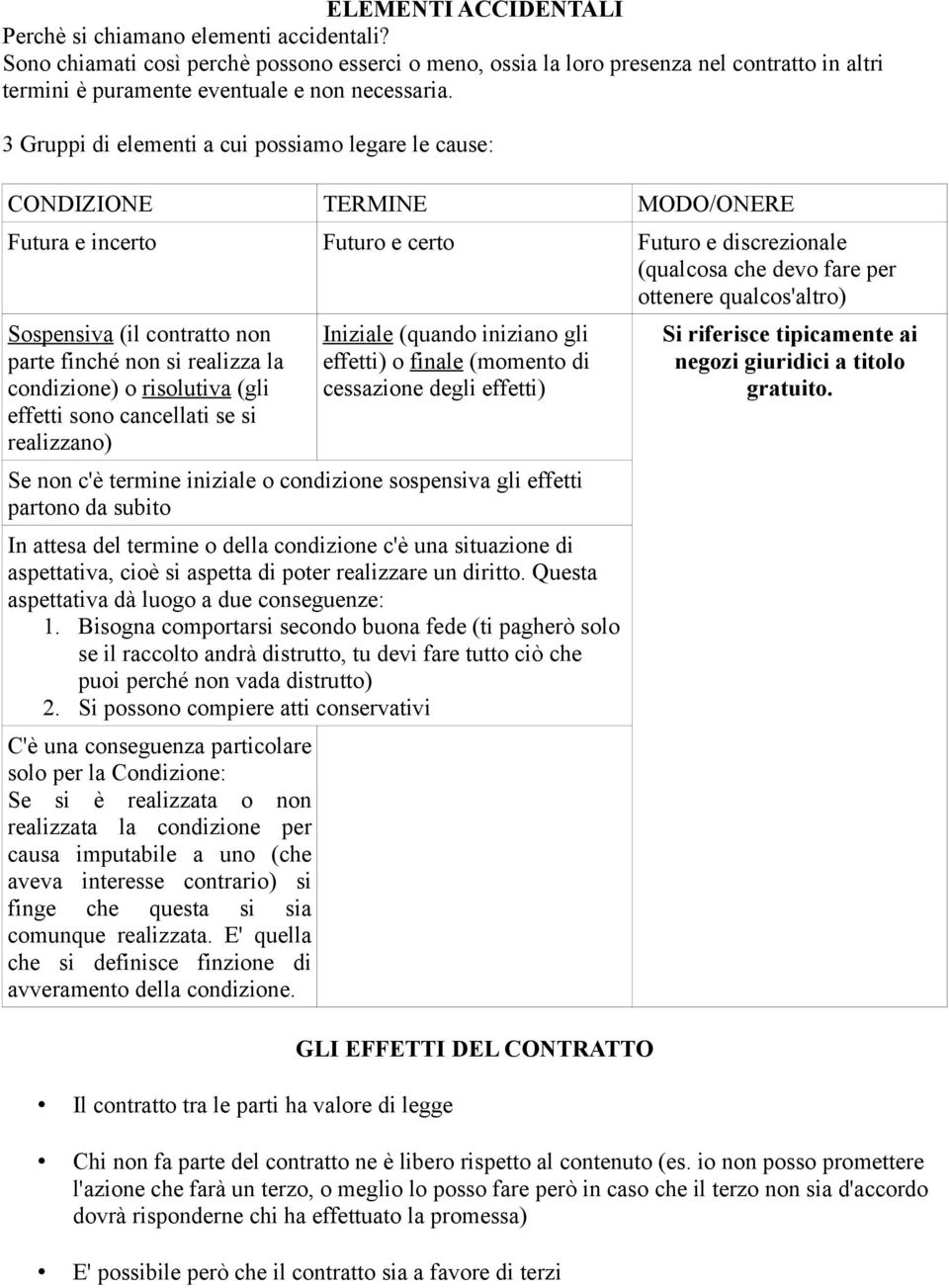 3 Gruppi di elementi a cui possiamo legare le cause: CONDIZIONE TERMINE MODO/ONERE Futura e incerto Futuro e certo Futuro e discrezionale (qualcosa che devo fare per ottenere qualcos'altro)