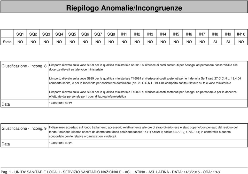 L'importo rilevato sulla voce S999 per la qualifica ministeriale T16024 si riferisce ai costi sostenuti per le Indennita SerT (art. 27 C.C.N.L. 19.4.04 comparto sanita) e per le Indennita per assistenza domiciliare (art.