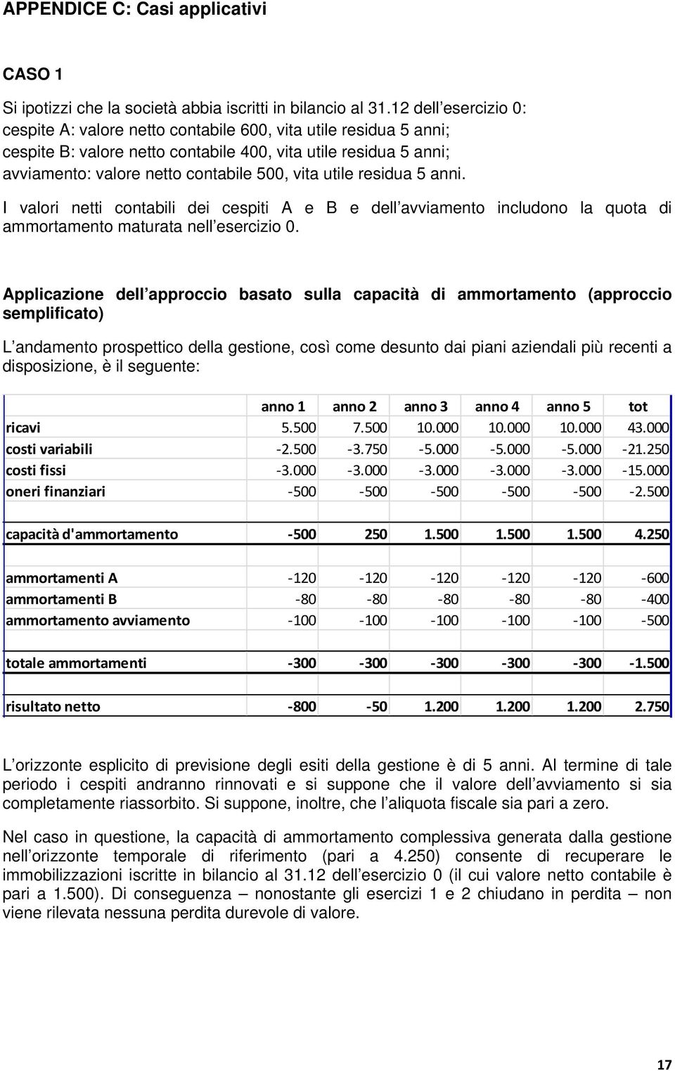 utile residua 5 anni. I valori netti contabili dei cespiti A e B e dell avviamento includono la quota di ammortamento maturata nell esercizio 0.