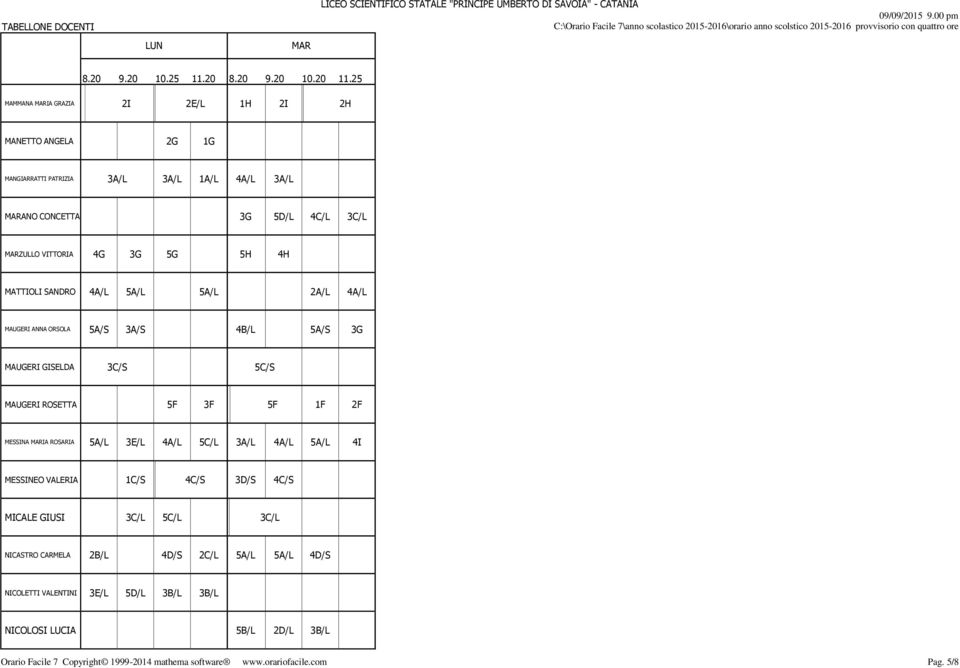 5G 5H 4H MATTIOLI SANDRO 4A/L 5A/L 5A/L 2A/L 4A/L MAUGERI ANNA ORSOLA 5A/S 3A/S 4B/L 5A/S 3G MAUGERI GISELDA 3C/S 5C/S MAUGERI ROSETTA 5F 3F 5F 1F 2F MESSINA IA