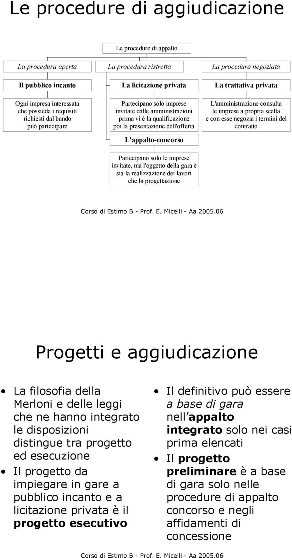 trattativa privata L'amministrazione consulta le imprese a propria scelta e con esse negozia i termini del contratto Partecipano solo le imprese invitate, ma l'oggetto della gara è sia la