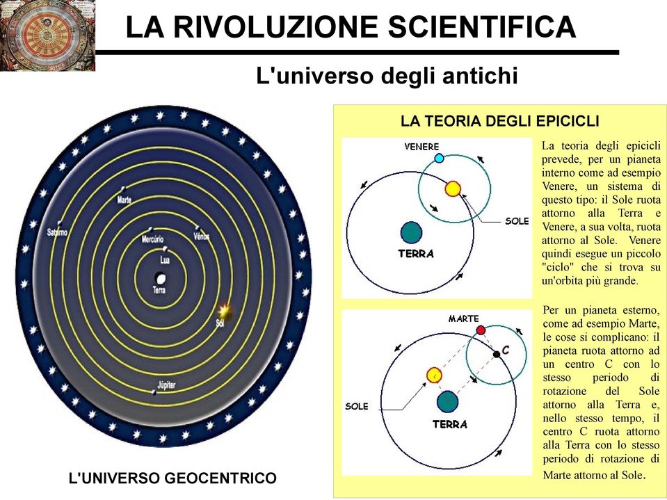 L'UNIVERSO GEOCENTRICO Per un pianeta esterno, come ad esempio Marte, le cose si complicano: il pianeta ruota attorno ad un centro C con lo stesso periodo di