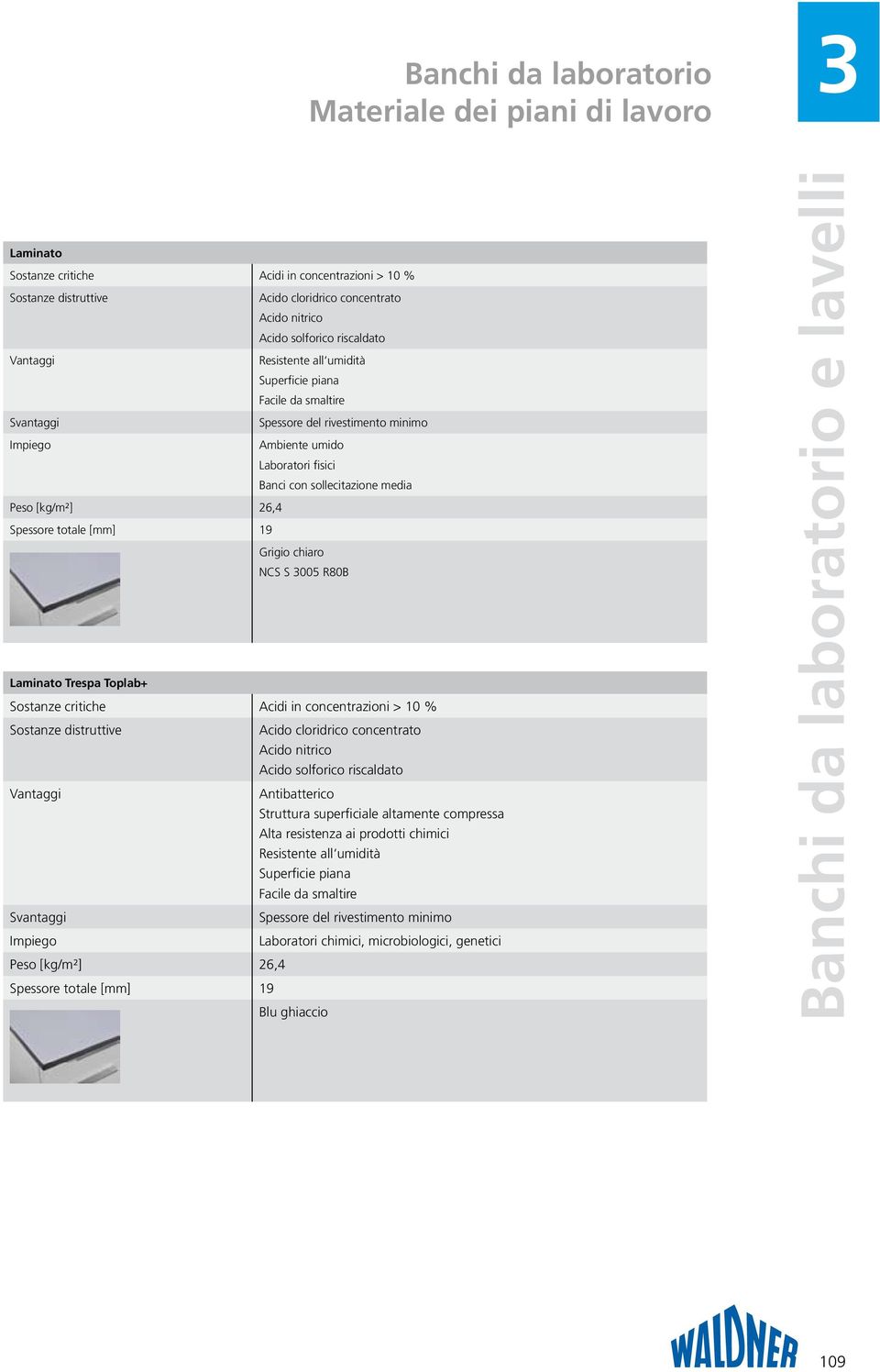 totale [mm] 19 Grigio chiaro NCS S 3005 R80B Laminato Trespa Toplab+ Sostanze critiche Acidi in concentrazioni > 10 % Sostanze distruttive Acido cloridrico concentrato Acido nitrico Acido solforico