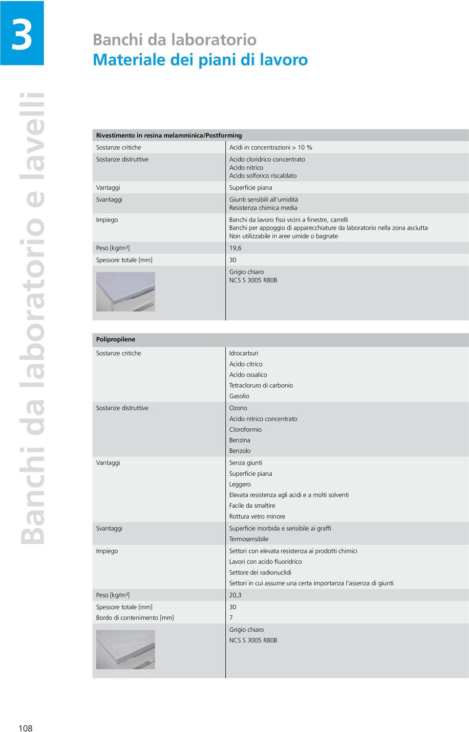 apparecchiature da laboratorio nella zona asciutta Non utilizzabile in aree umide o bagnate Peso [kg/m²] 19,6 Spessore totale [mm] 30 Grigio chiaro NCS S 3005 R80B Polipropilene Sostanze critiche