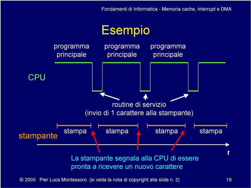 stampa stampa La stampante segnala alla CPU di essere pronta a ricevere un nuovo