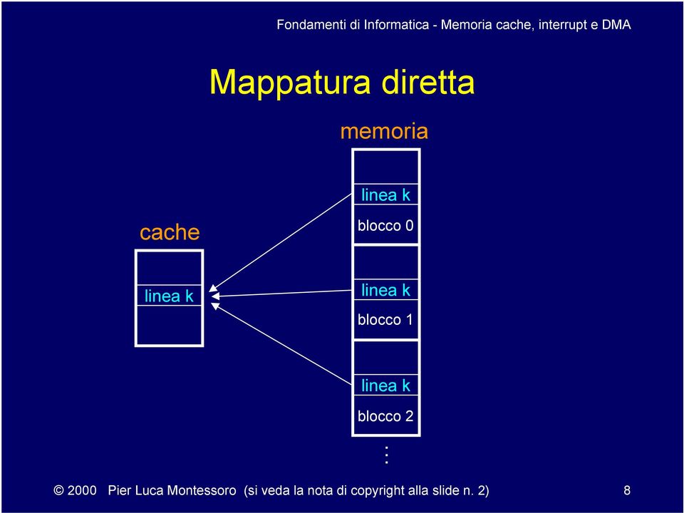 blocco 2 2000 Pier Luca Montessoro (si