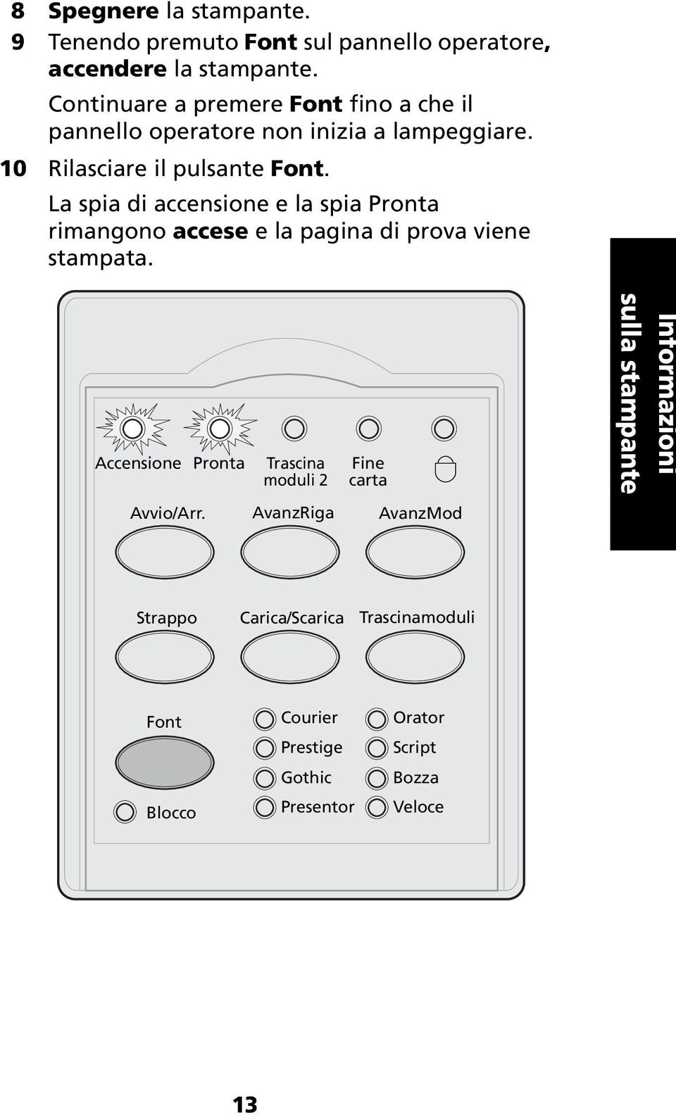 La spia di accensione e la spia Pronta rimangono accese e la pagina di prova viene stampata.