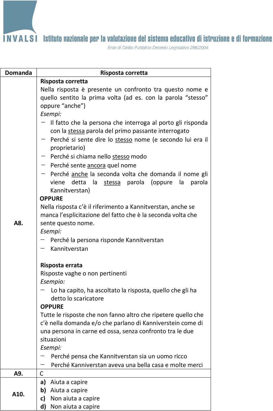 lui era il proprietario) - Perché si chiama nello stesso modo - Perché sente ancora quel nome - Perché anche la seconda volta che domanda il nome gli viene detta la stessa parola (oppure la parola