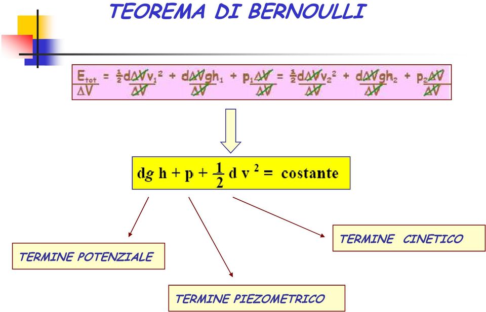 POTENZIALE TERMINE