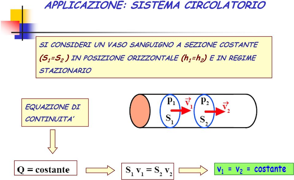 COSTANTE (S 1 =S 2 ) IN POSIZIONE ORIZZONTALE