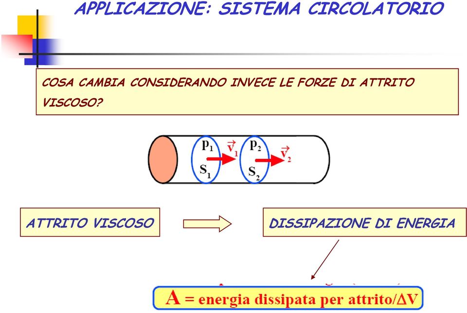 CONSIDERANDO INVECE LE FORZE DI