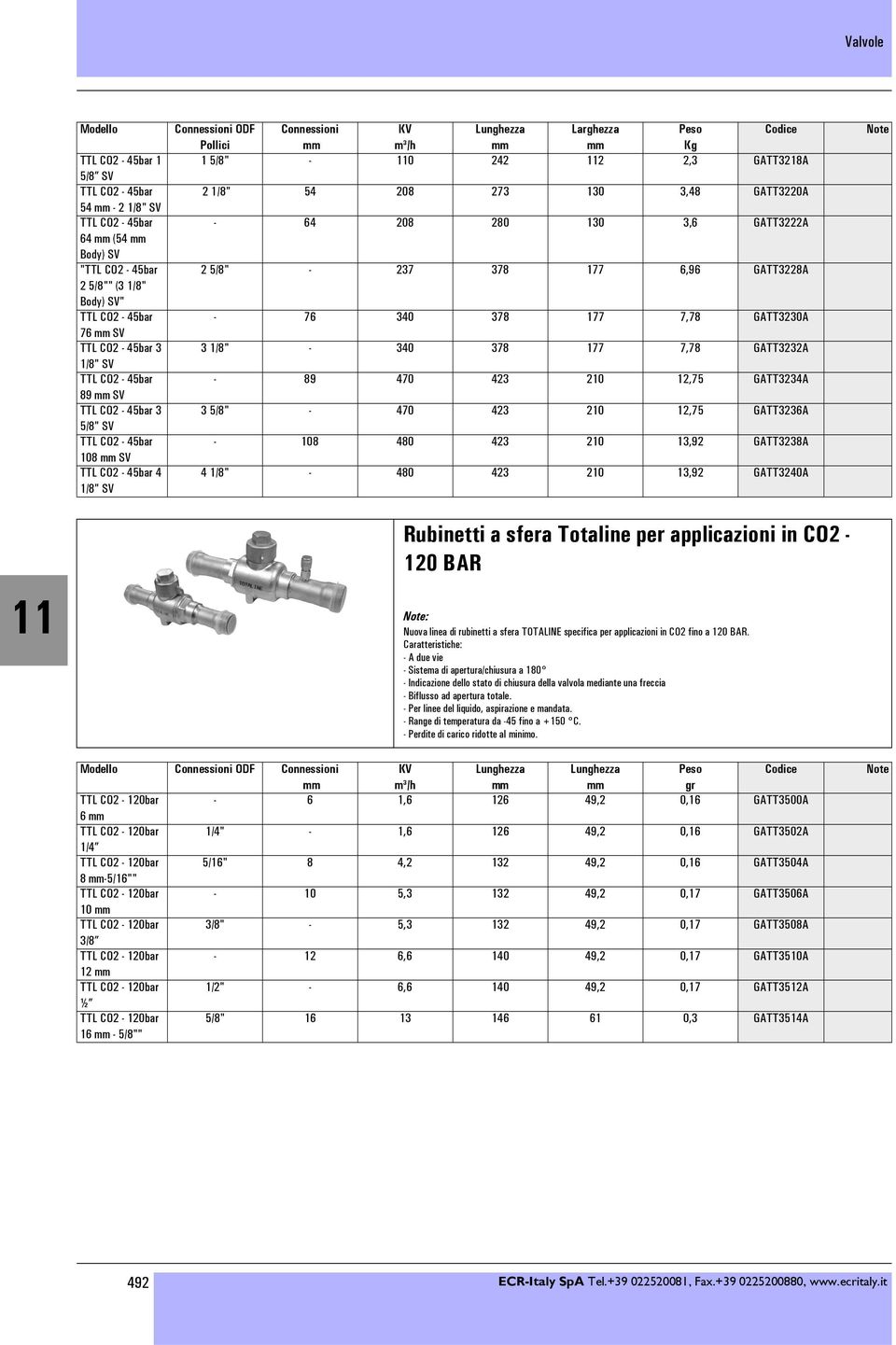 - 108 480 423 210 13,92 GATT3238A 4 1/8" - 480 423 210 13,92 GATT3240A Rubinetti a sfera Totaline per applicazioni in CO2-120 BAR : Nuova linea di rubinetti a sfera TOTALINE specifica per