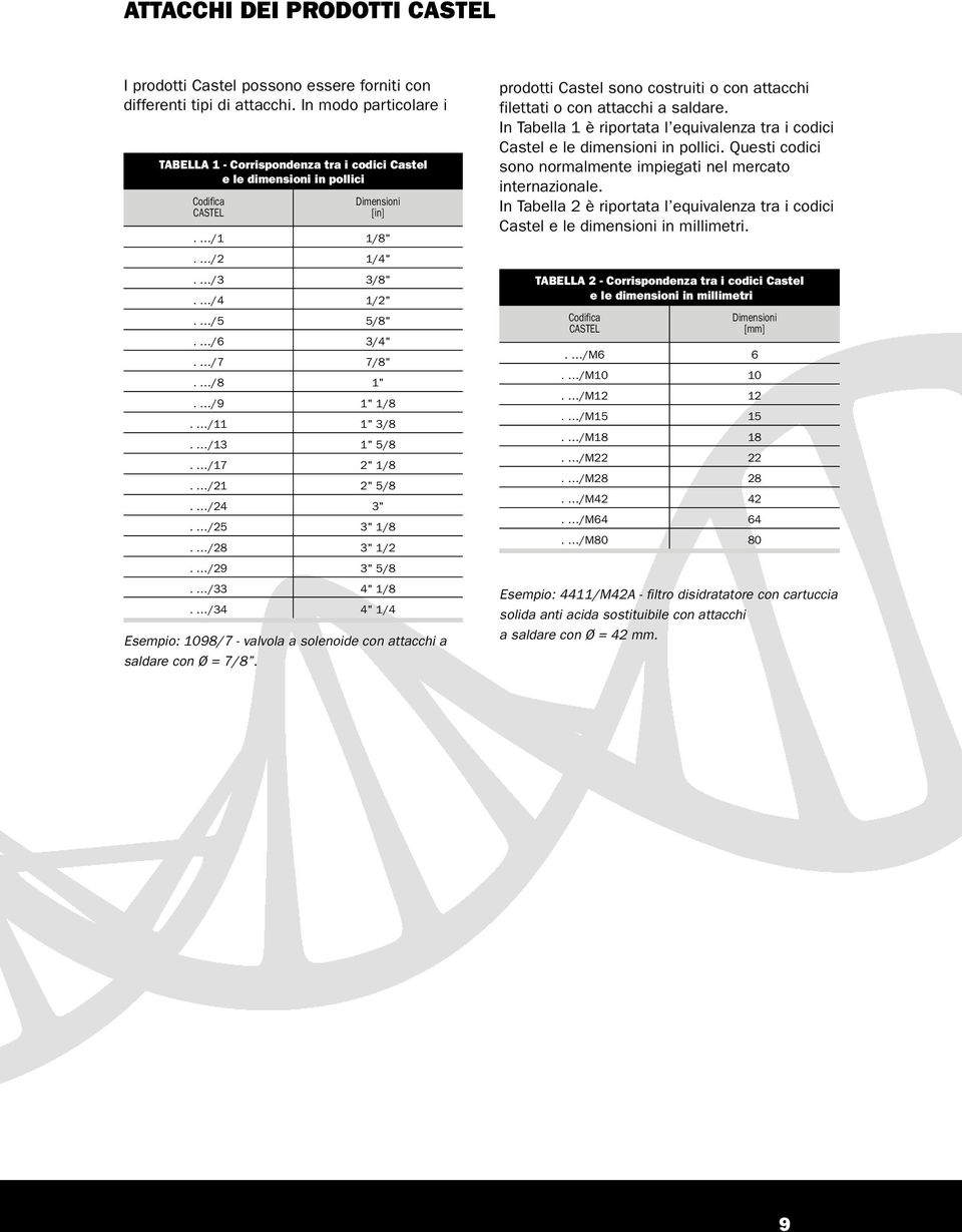 /34 Dimensioni [in] 1/8" 3/4" 7/8" 1" 1" 1/8 1" 3/8 1" 5/8 2" 1/8 2" 5/8 3" 3" 1/8 3" 1/2 3" 5/8 4" 1/8 4" 1/4 Esempio: 1098/7 - valvola a solenoide con attacchi a saldare con = 7/8.