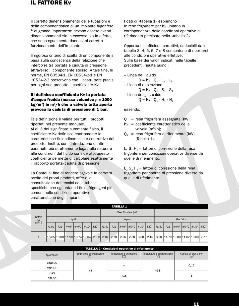 Il rigoroso criterio di scelta di un componente si basa sulla conoscenza della relazione che intercorre tra portata e caduta di pressione attraverso il componente stesso.