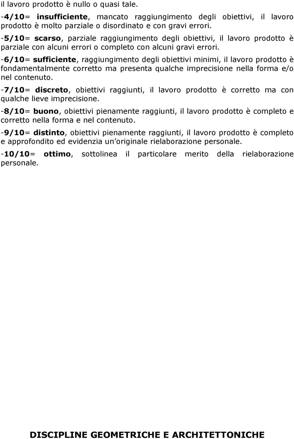 -6/10= sufficiente, raggiungimento degli obiettivi minimi, il lavoro prodotto è fondamentalmente corretto ma presenta qualche imprecisione nella forma e/o nel contenuto.