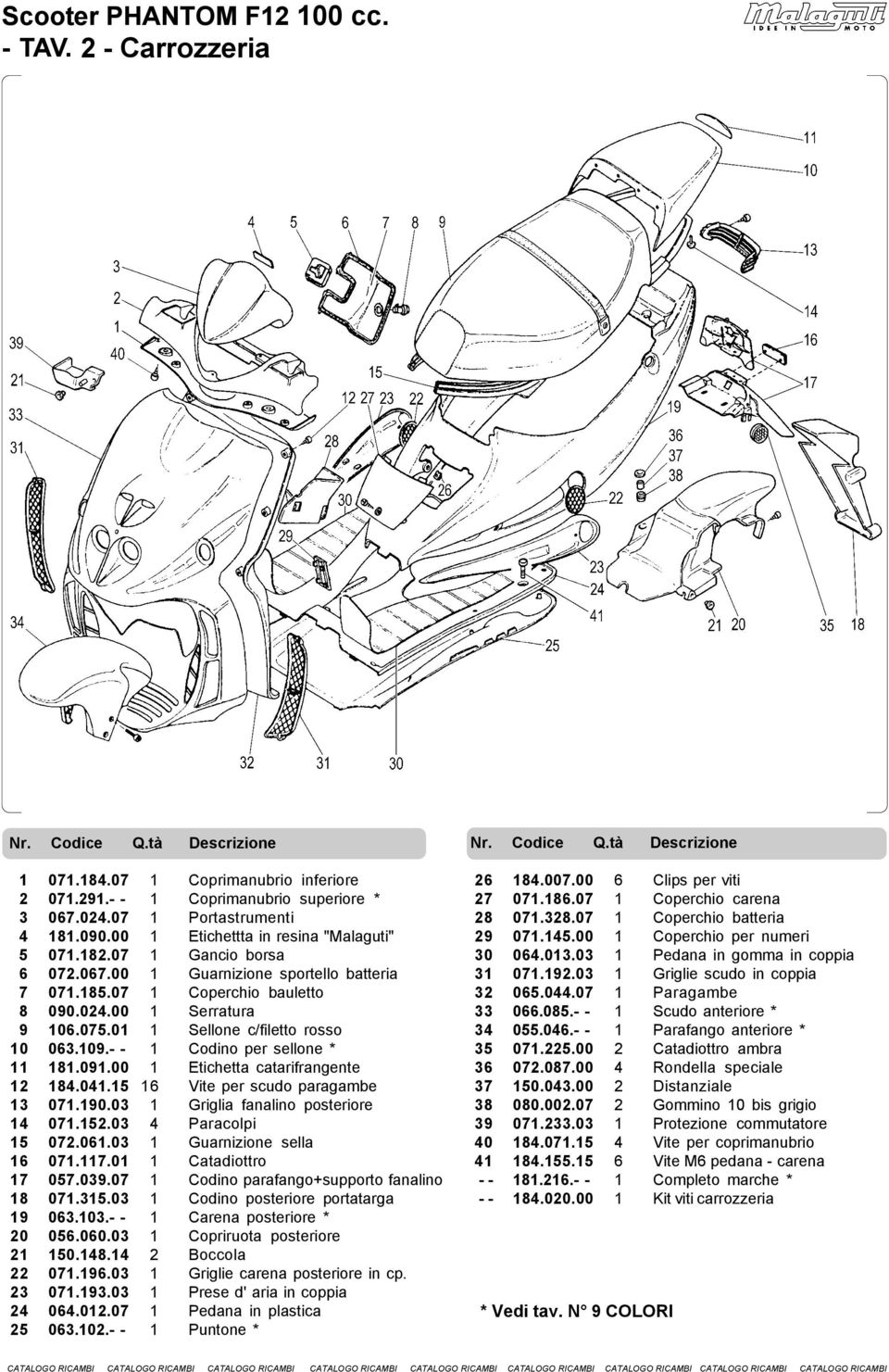 - - 1 Codino per sellone * 11 1.091.00 1 Etichetta catarifrangente 12 184.041.15 16 Vite per scudo paragambe 13 071.190.03 1 Griglia fanalino posteriore 14 071.152.03 4 Paracolpi 15 072.061.