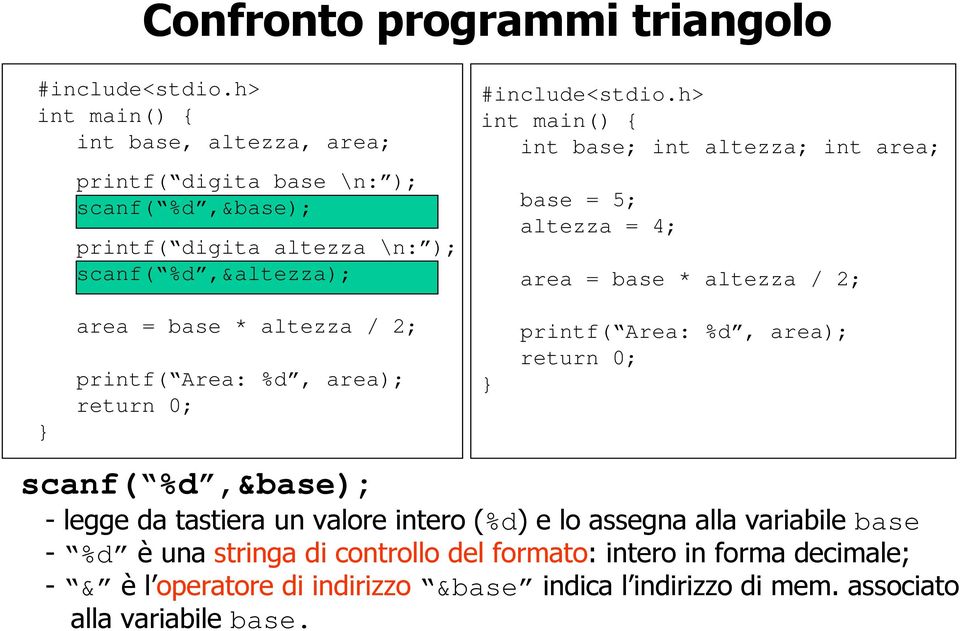 h> int main() { int base; int altezza; int area; base = 5; altezza = 4; area = base * altezza / 2; area = base * altezza / 2; printf( Area: %d, area); return 0;