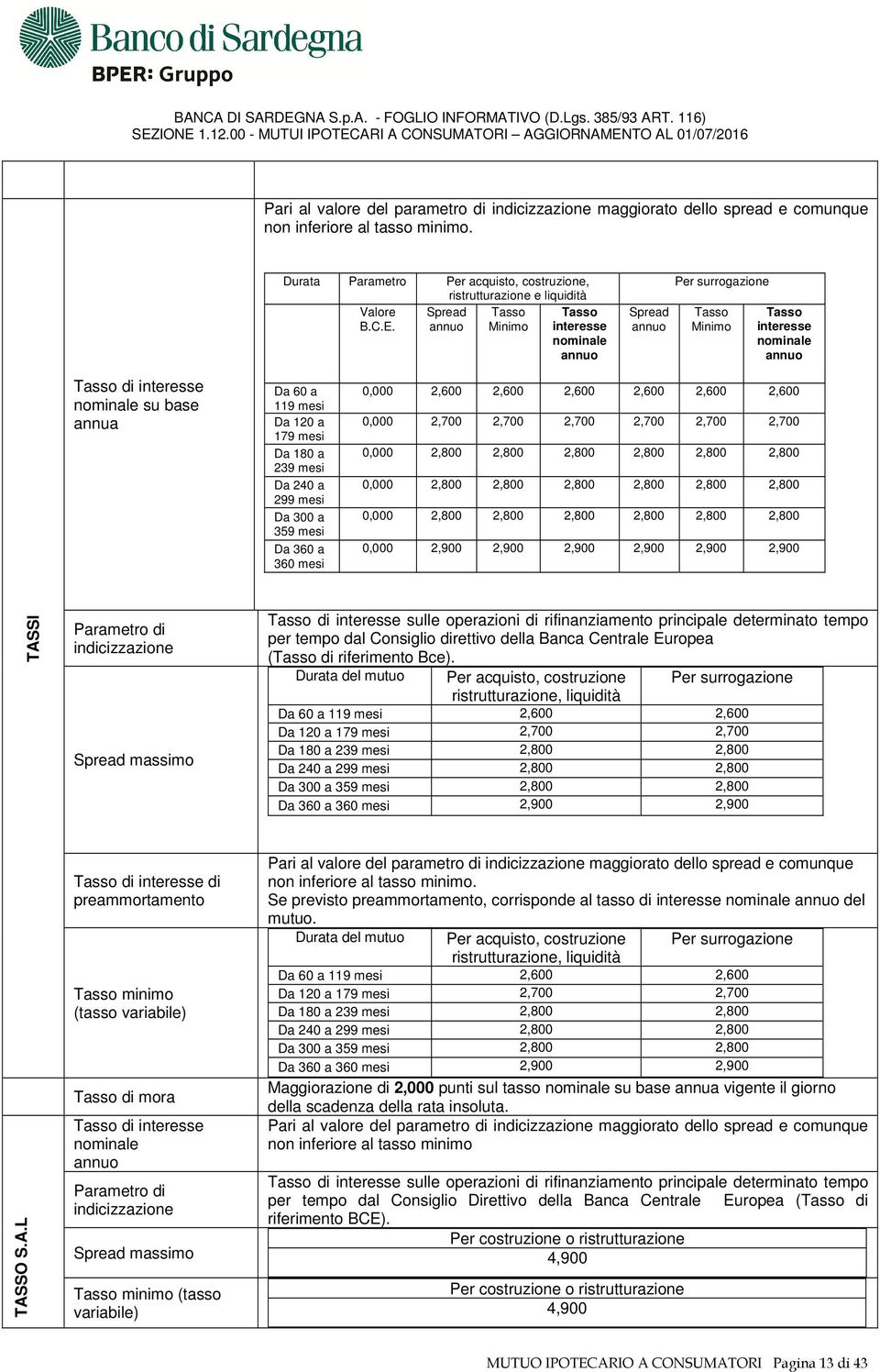 Minimo interesse nominale Spread Per surrogazione Tasso Minimo Tasso interesse nominale Tasso di interesse nominale su base annua Da 60 a 119 mesi Da 120 a 179 mesi Da 180 a 239 mesi Da 240 a 299