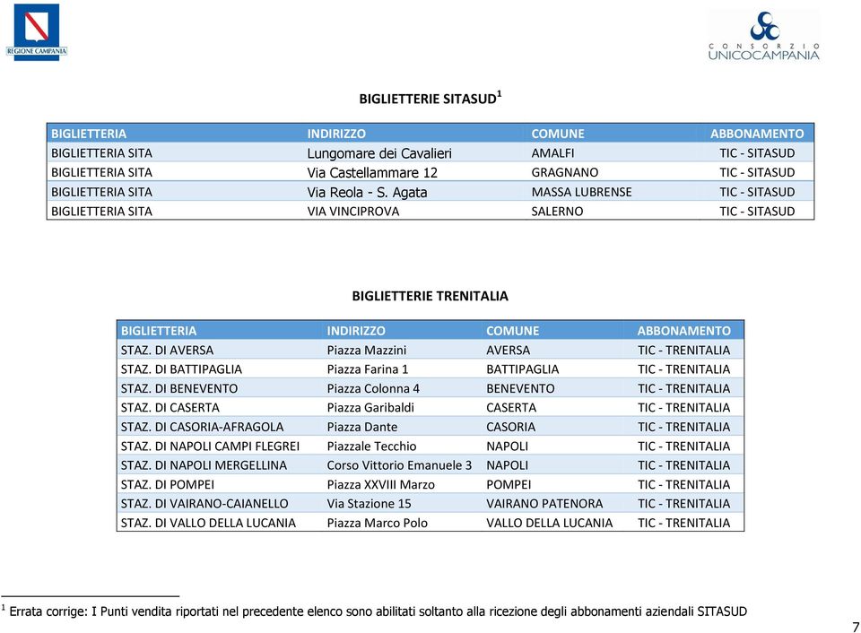 DI BATTIPAGLIA Piazza Farina 1 BATTIPAGLIA TIC - TRENITALIA STAZ. DI BENEVENTO Piazza Colonna 4 BENEVENTO TIC - TRENITALIA STAZ. DI CASERTA Piazza Garibaldi CASERTA TIC - TRENITALIA STAZ.