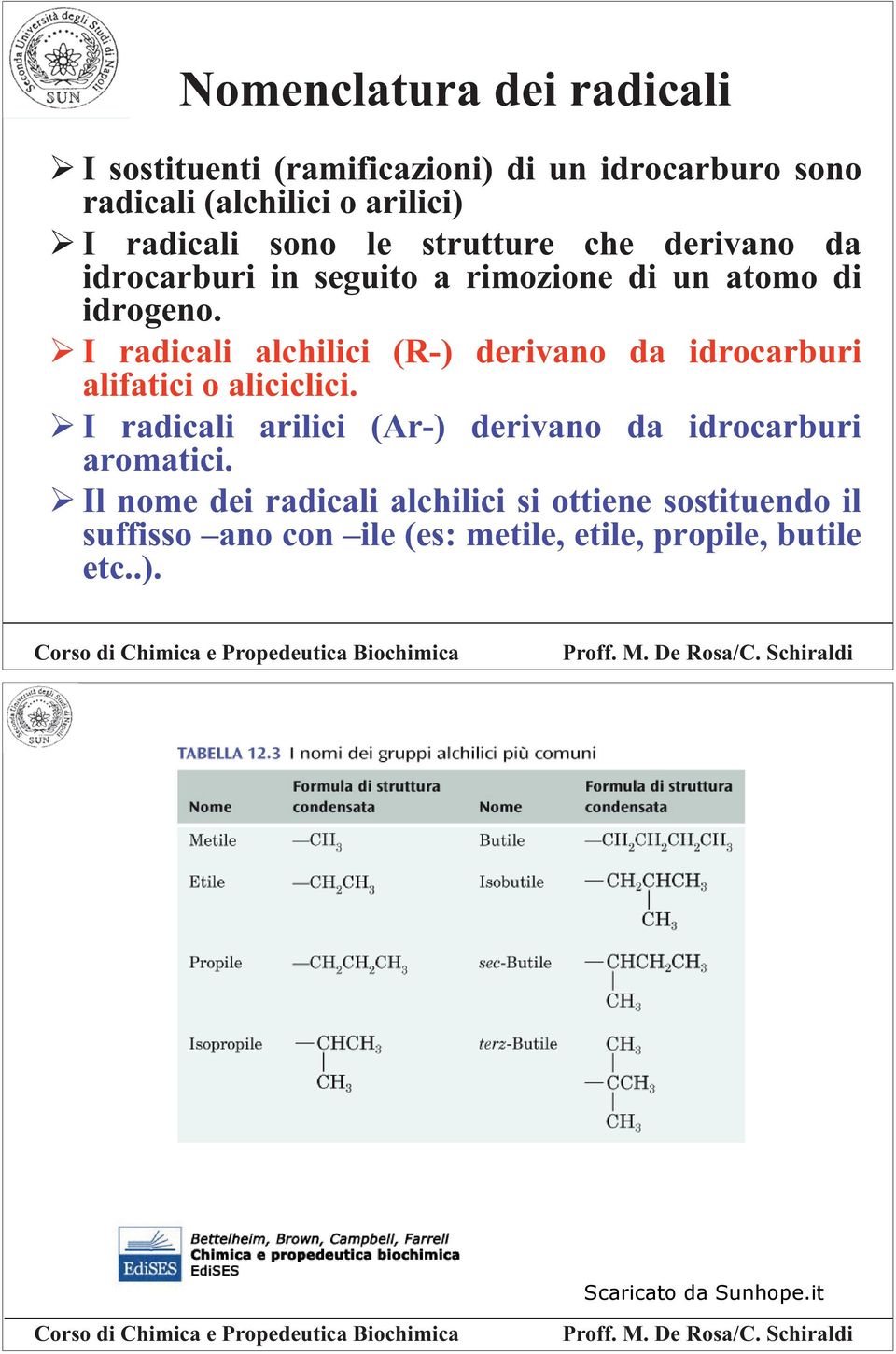 I radicali alchilici (R-) derivano da idrocarburi alifatici o aliciclici.