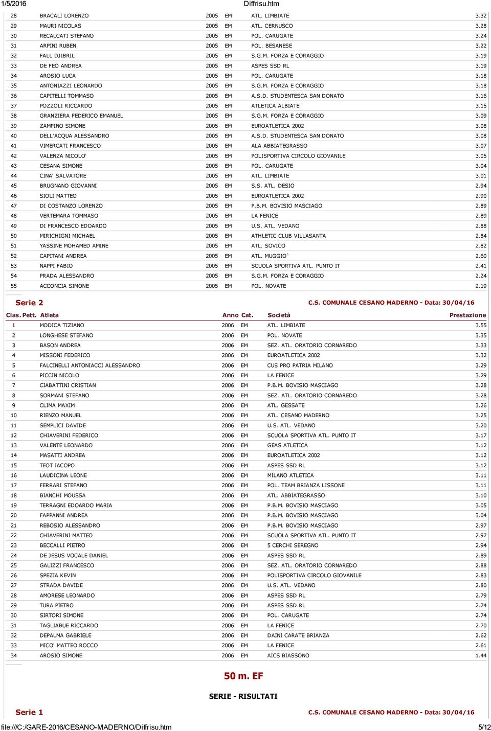 S.D. STUDENTESCA SAN DONATO 3.16 37 POZZOLI RICCARDO 2005 EM ATLETICA ALBIATE 3.15 38 GRANZIERA FEDERICO EMANUEL 2005 EM S.G.M. FORZA E CORAGGIO 3.09 39 ZAMPINO SIMONE 2005 EM EUROATLETICA 2002 3.