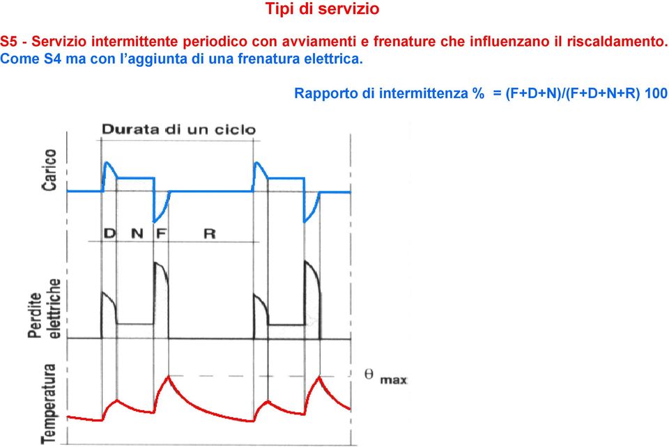 riscaldamento.